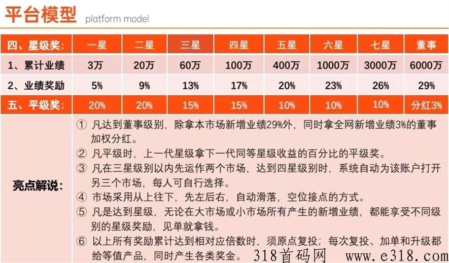 倍多多首码上线，扶持拉满对接团队长