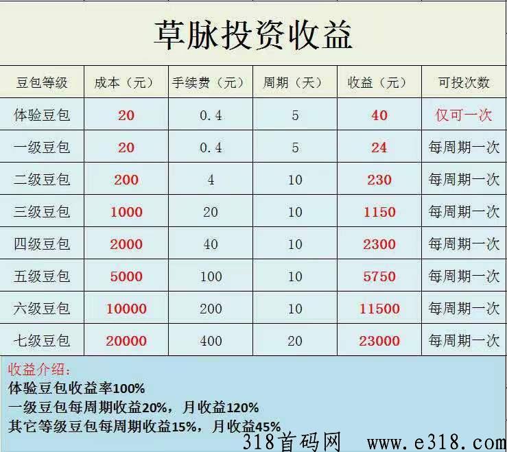 草脉首码，注册送20豆，人人可以用20豆兑换一次体验豆包