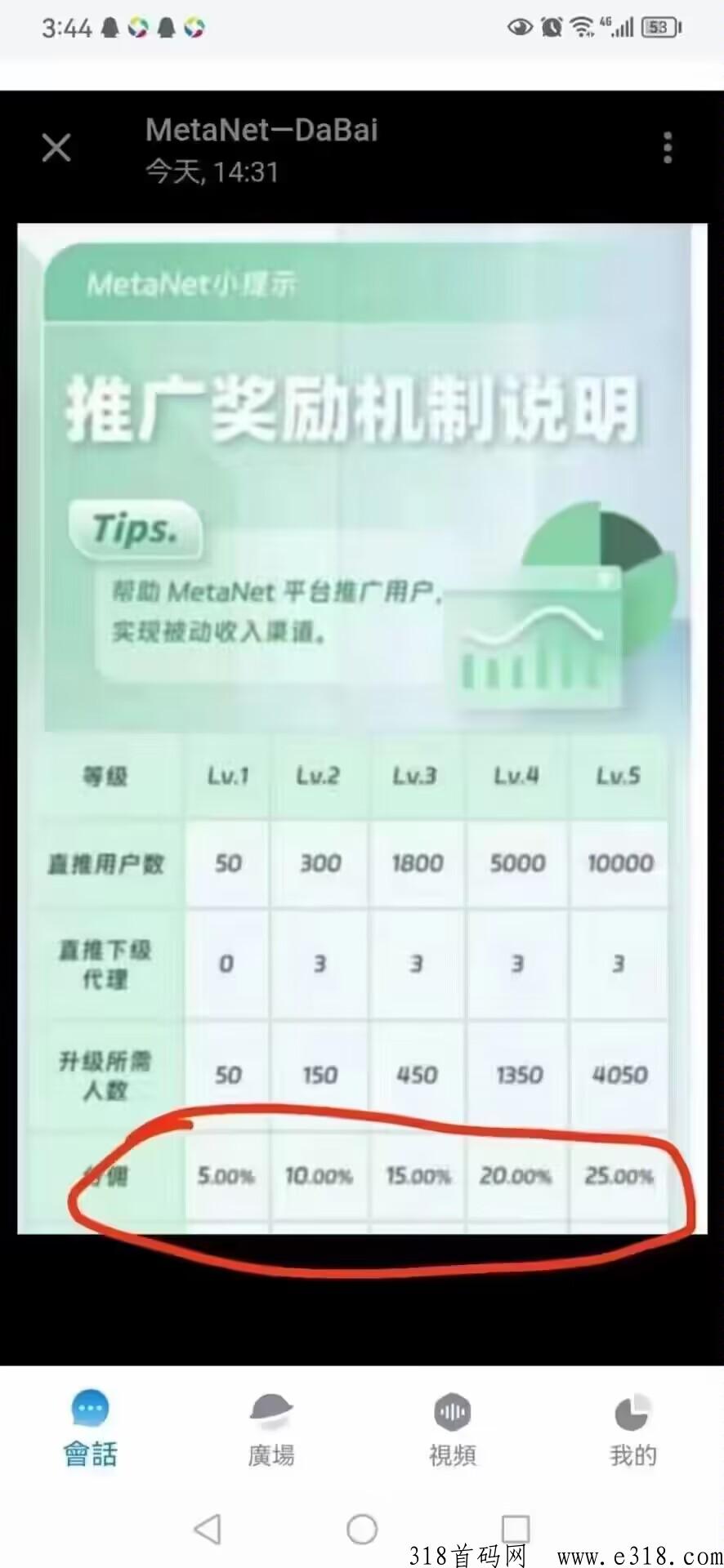 首码MTT，推广一人送奖励，多劳多得，抓紧上车