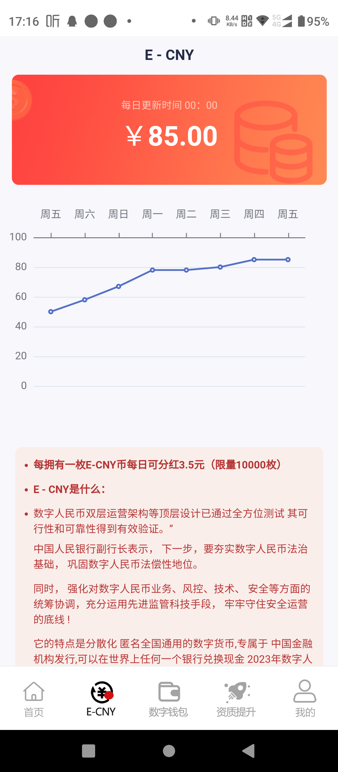 数字rmb推广红利每人收益高