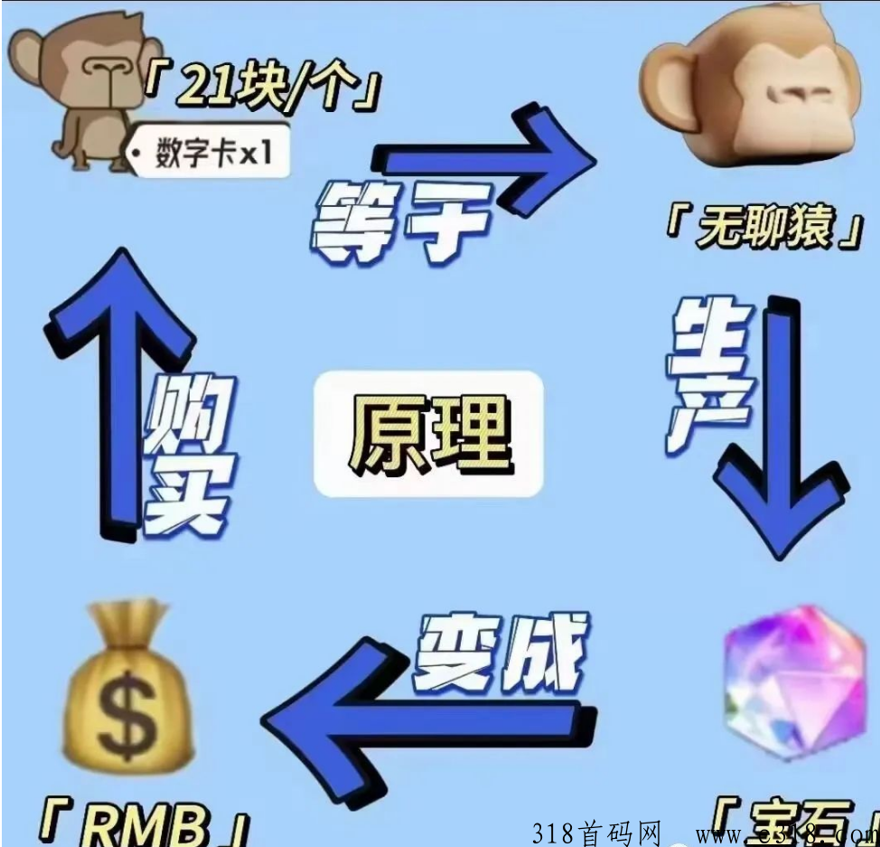 潮玩宇宙，项目最稳，服持最高，一个号实现一个月躺赚收益，欢迎对接