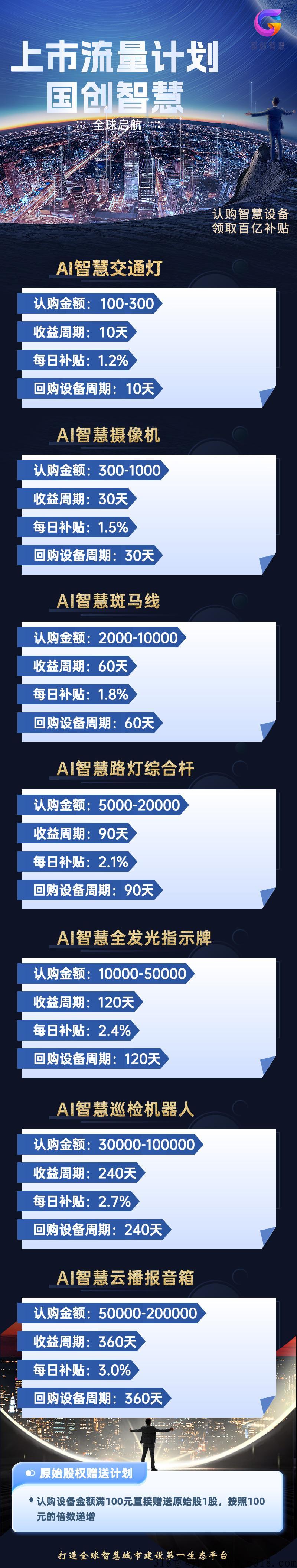 国创智慧招收一些有实力的团队，带上你需要找我洽谈