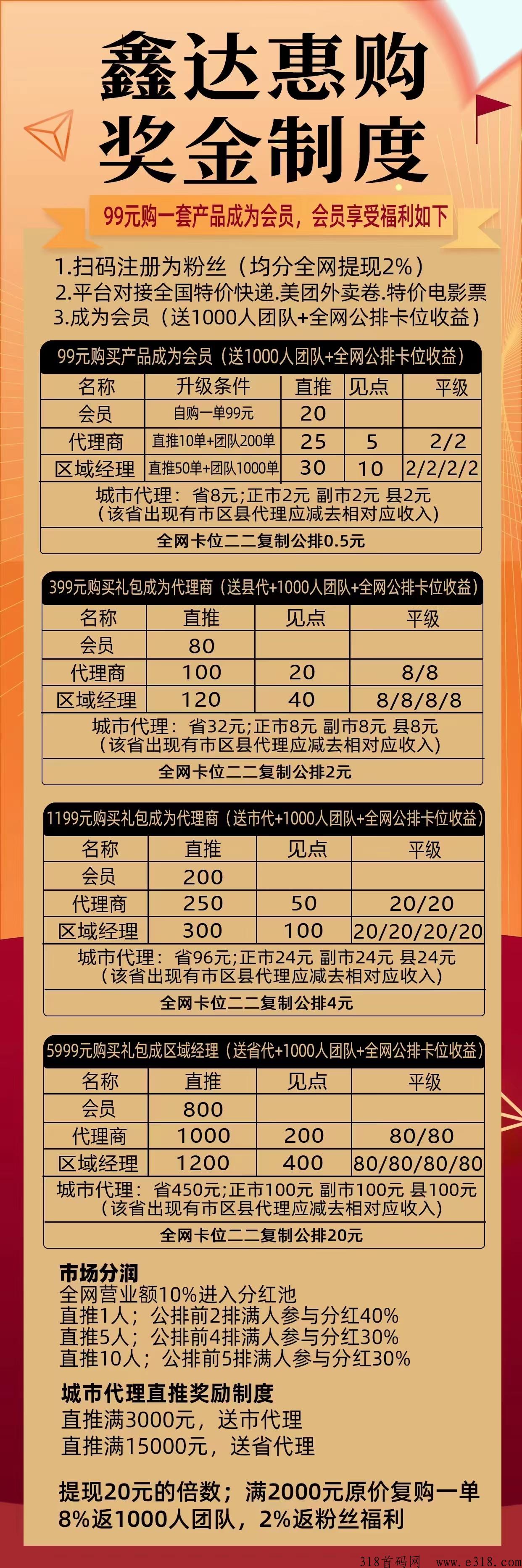 鑫达惠购全网公排送千人团队，不推广也能躺赚收益！