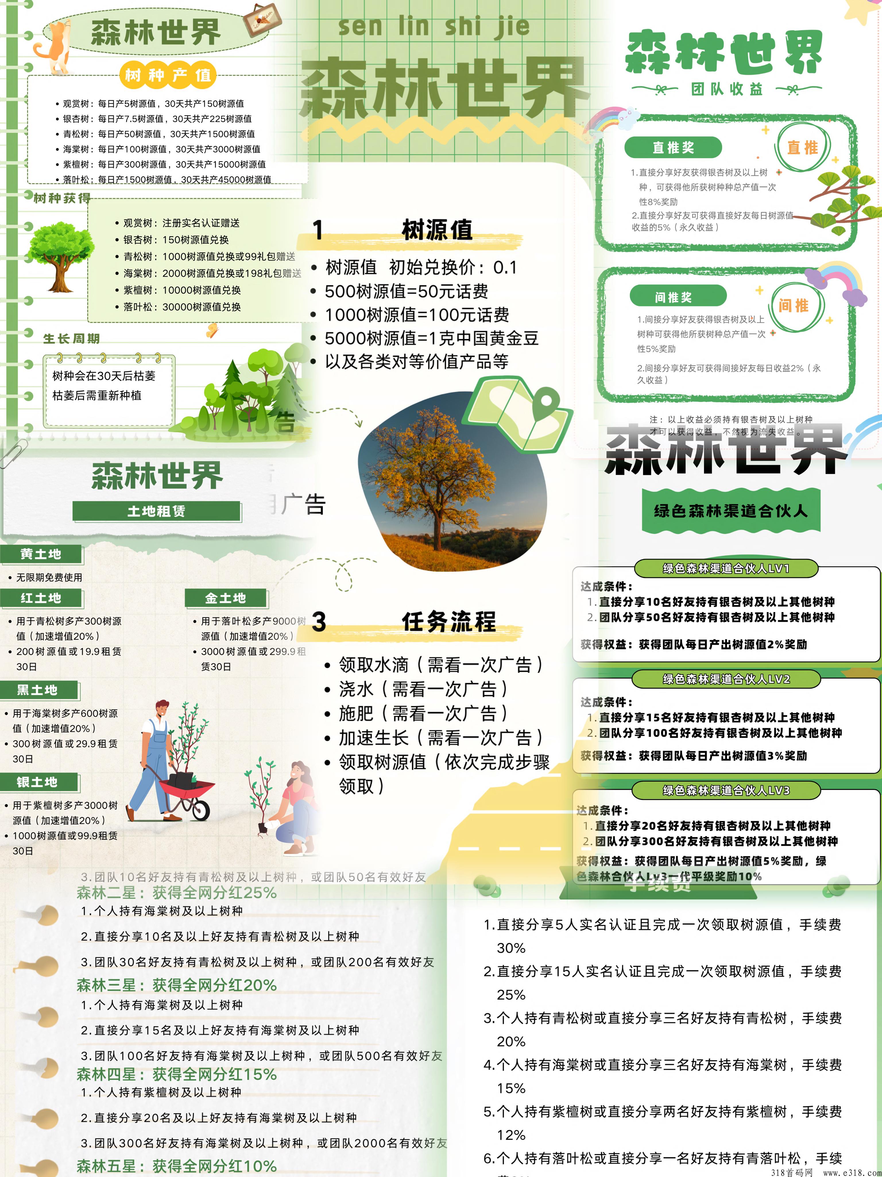森林世界官方一手对接，刚刚上线，扶持顶，超级王炸项目，认证免费，新模式，新玩法