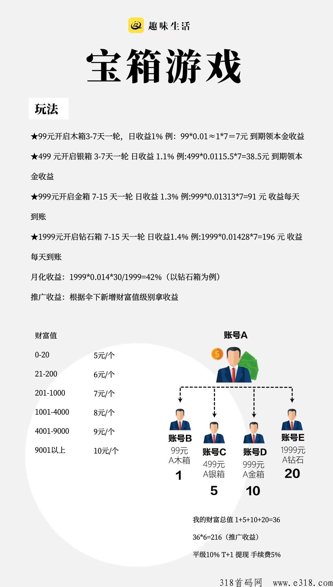 趣味生活，本月底黑马项目