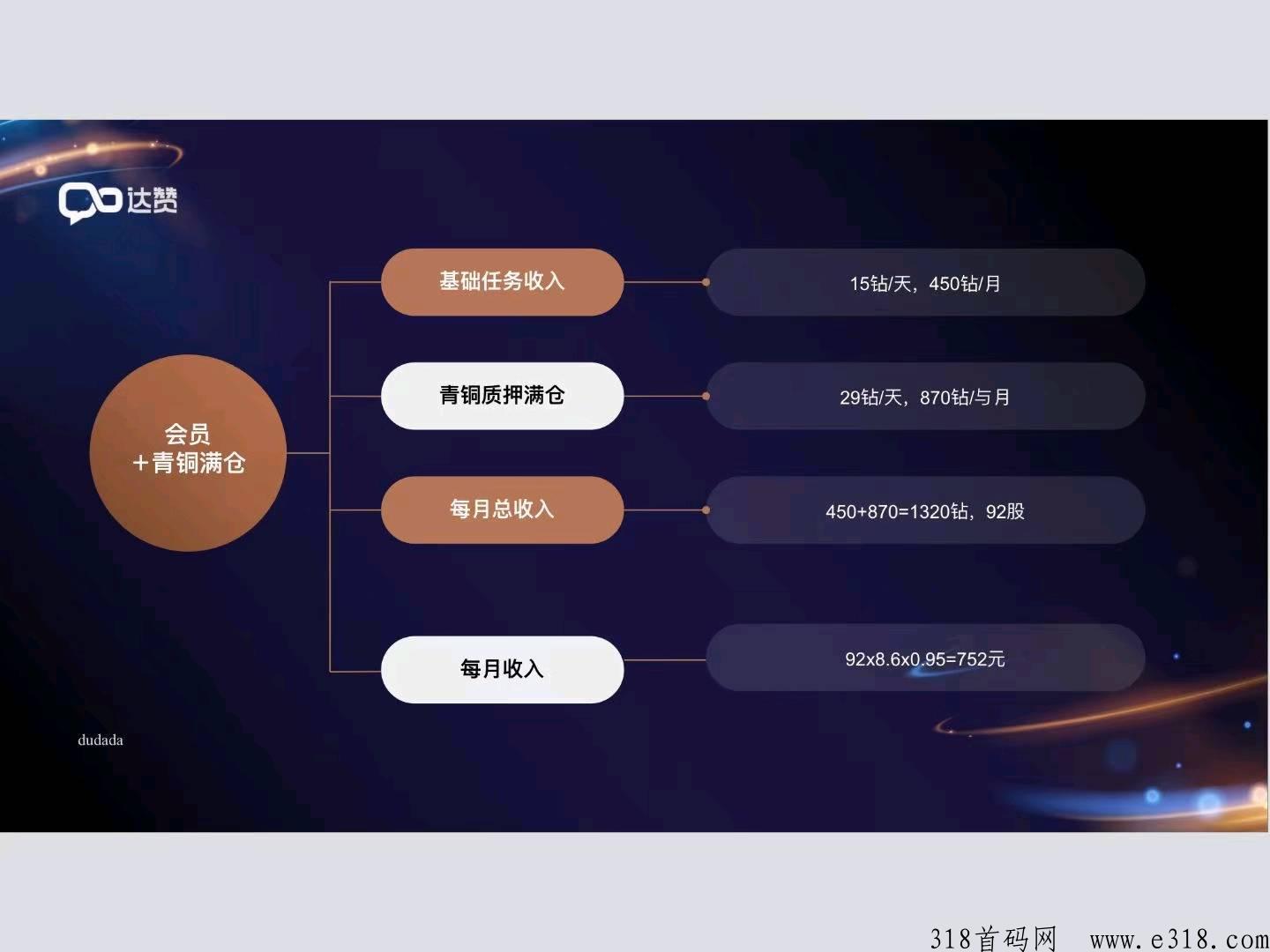 达赞，分h版聊天软件，长红利期，速来