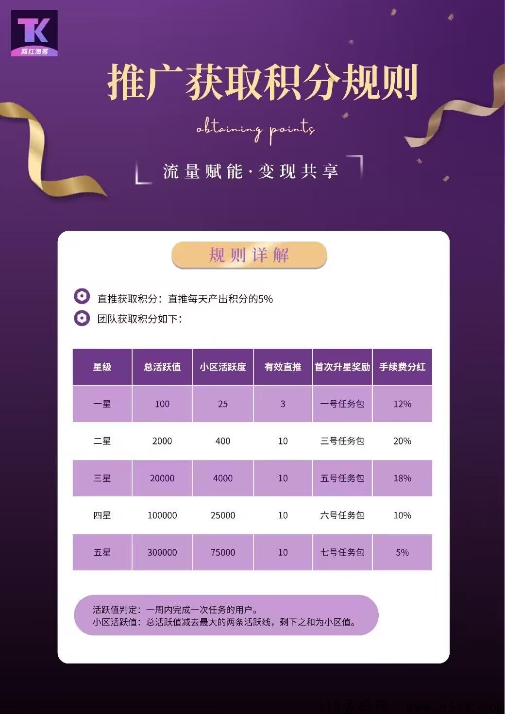 首码网红淘客，市场空白火速上车推广