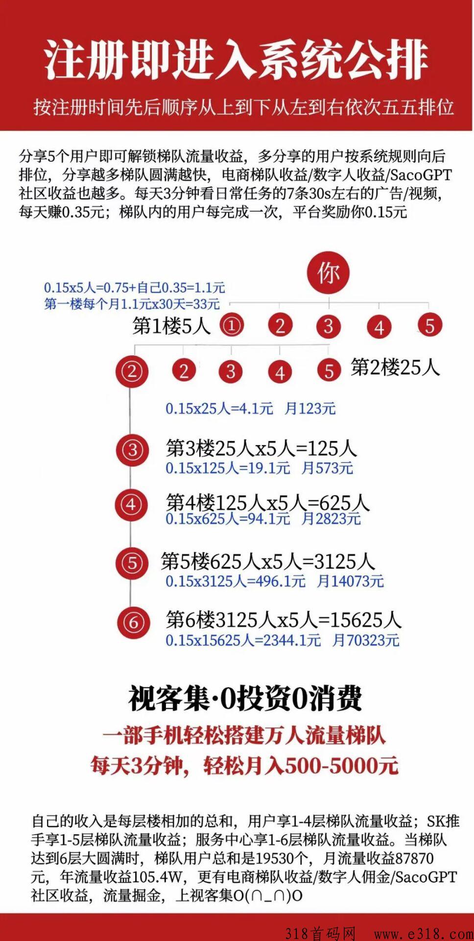 视客集，最新项目，全网首发