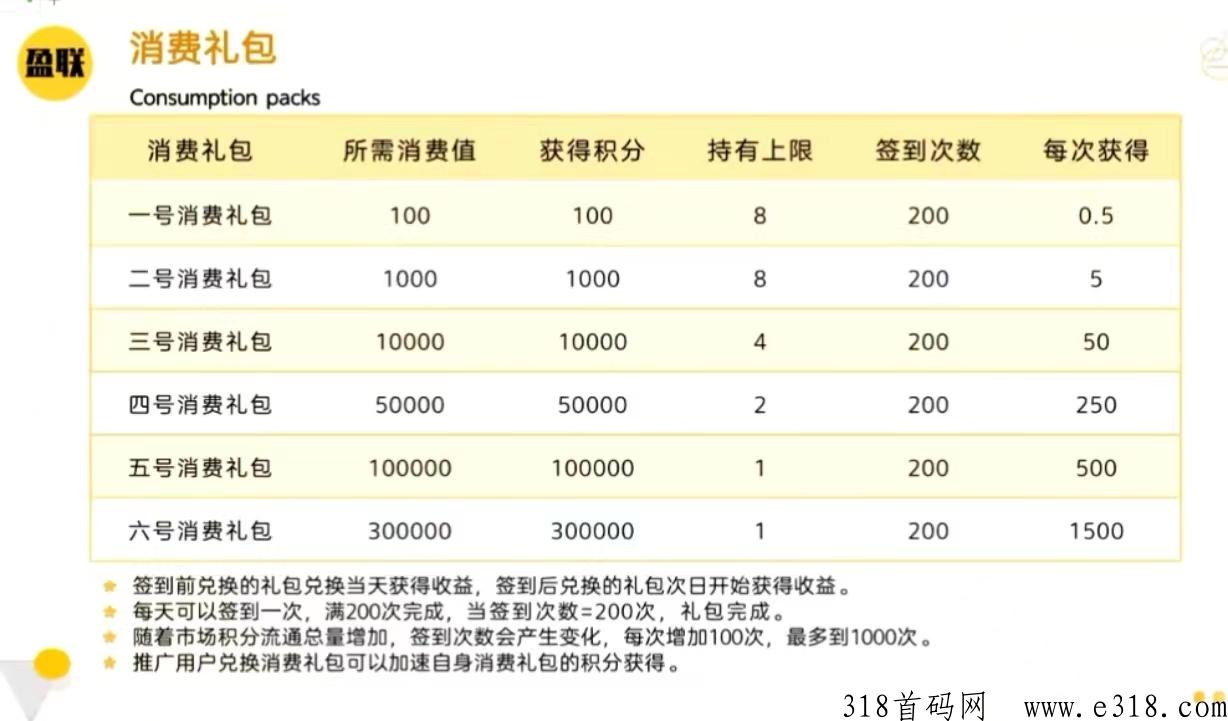 盈联生活首码上线，全新模式+全新市场，引领消费创业新风潮
