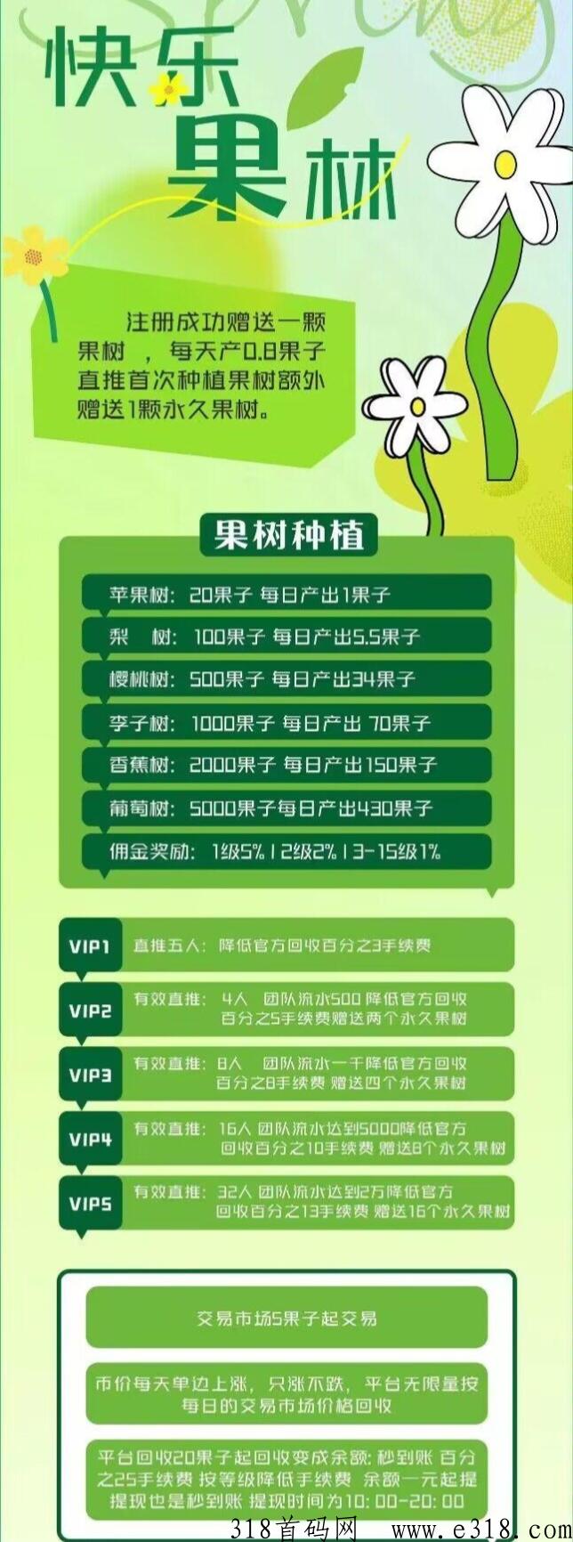 快乐果园，每日签到，内置交易，送永久包