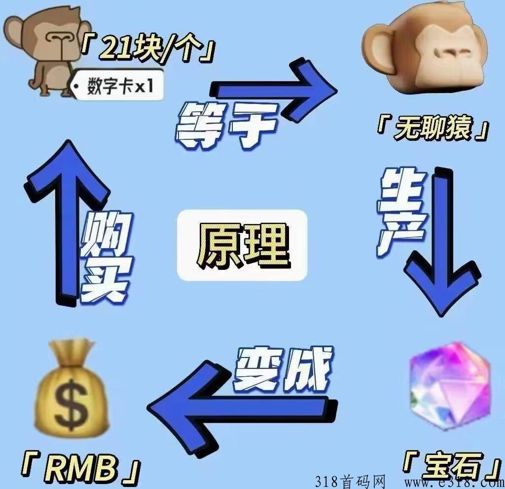 潮玩宇宙，买七个猴子扶持高