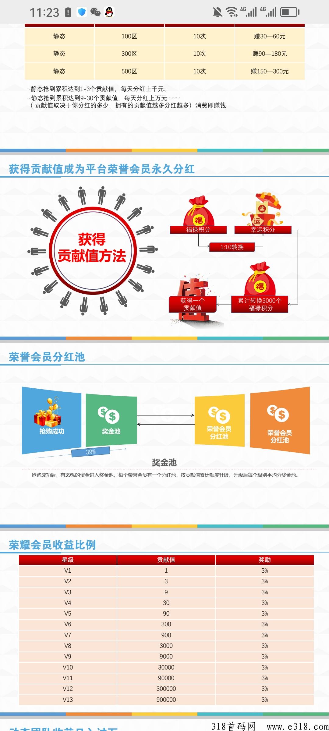 乐淘时代，拼团，月底上线