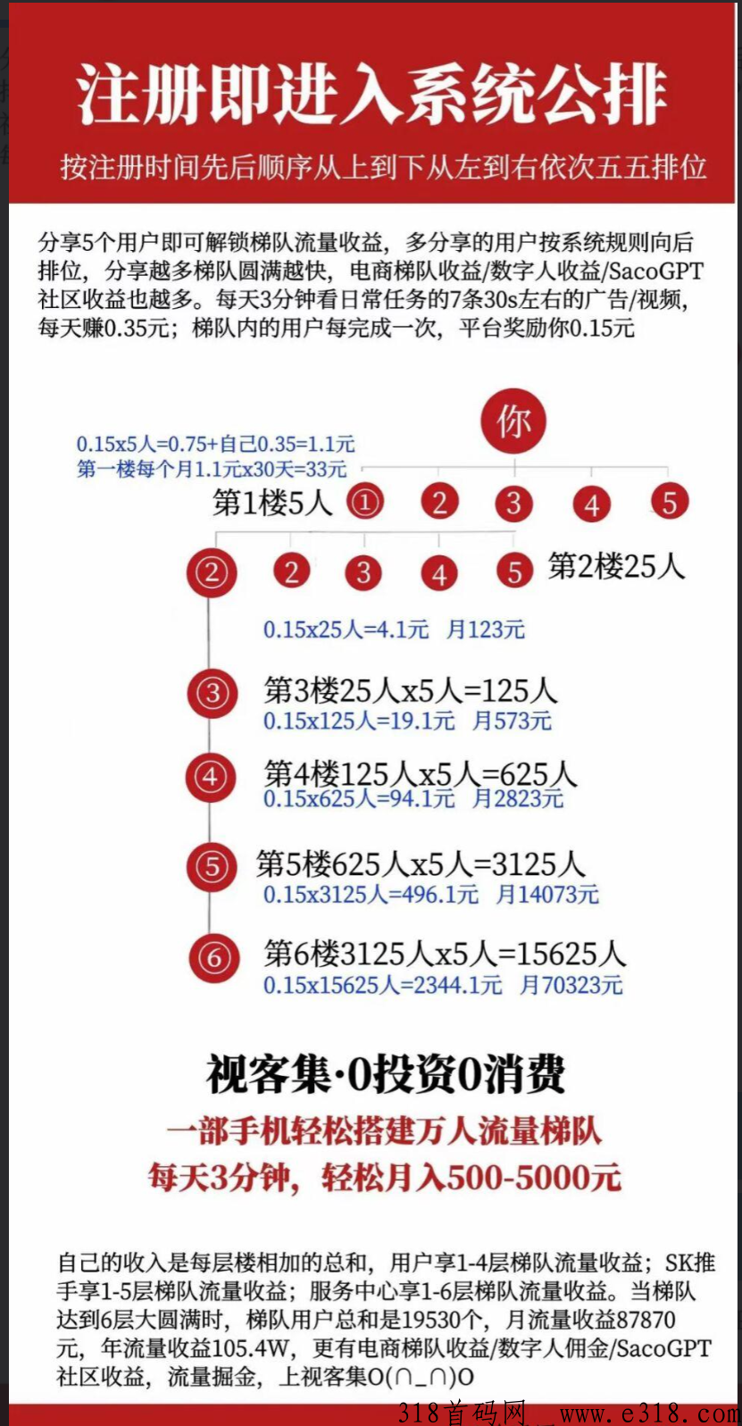 视客集排位是先到先得，用户都按注册顺序从上到下，从左到右5x5公排