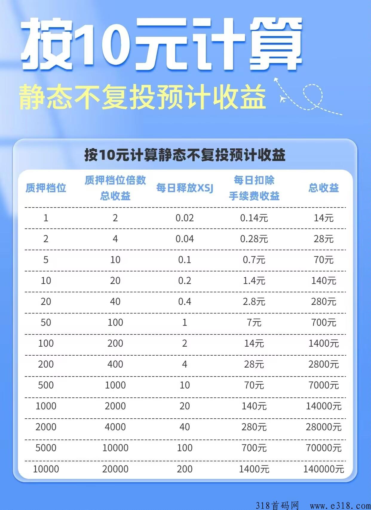 首码刚出新视界，撸即产即卖，无限制、速度参与
