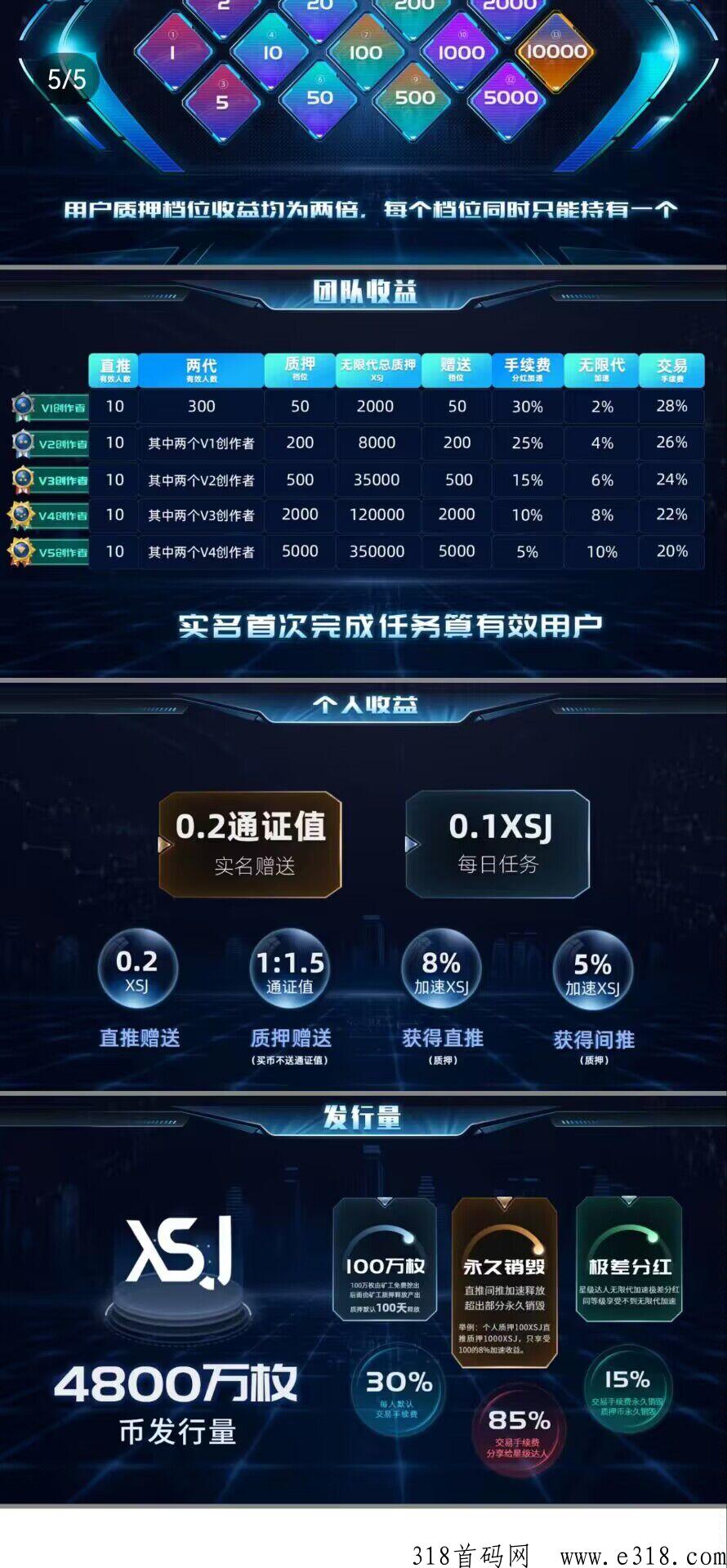 新视界产出即变现