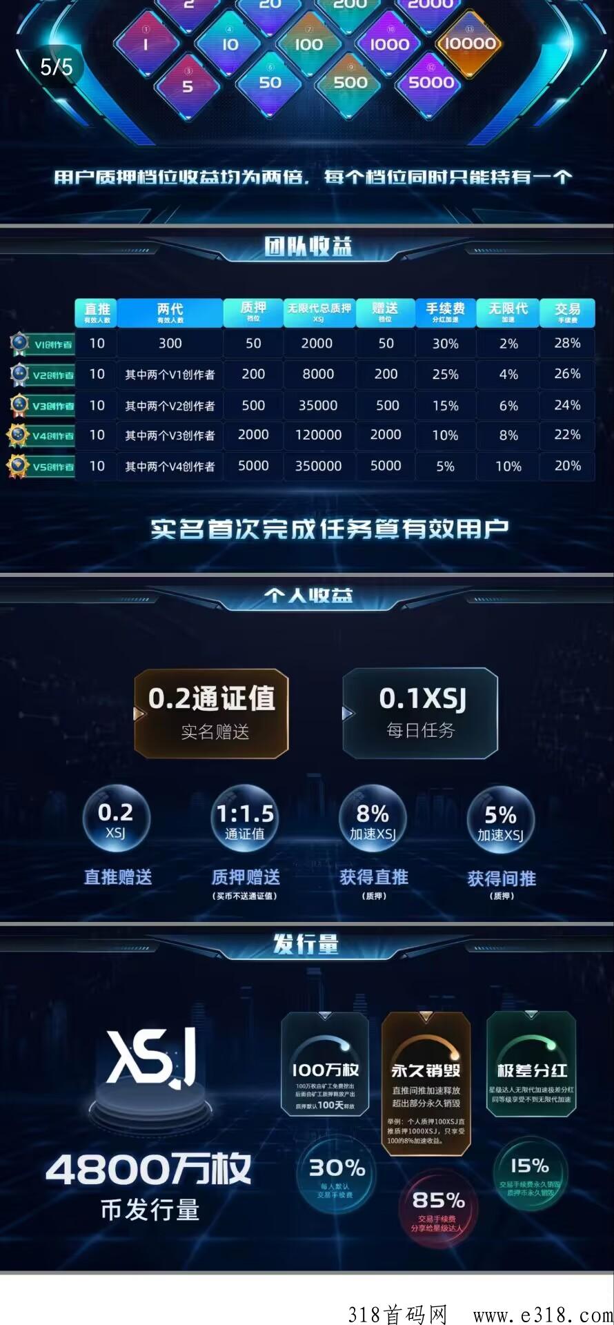 【新视界】非凡模式！永久旷机，永久产出，0.1个起即可卖出，已开交易。