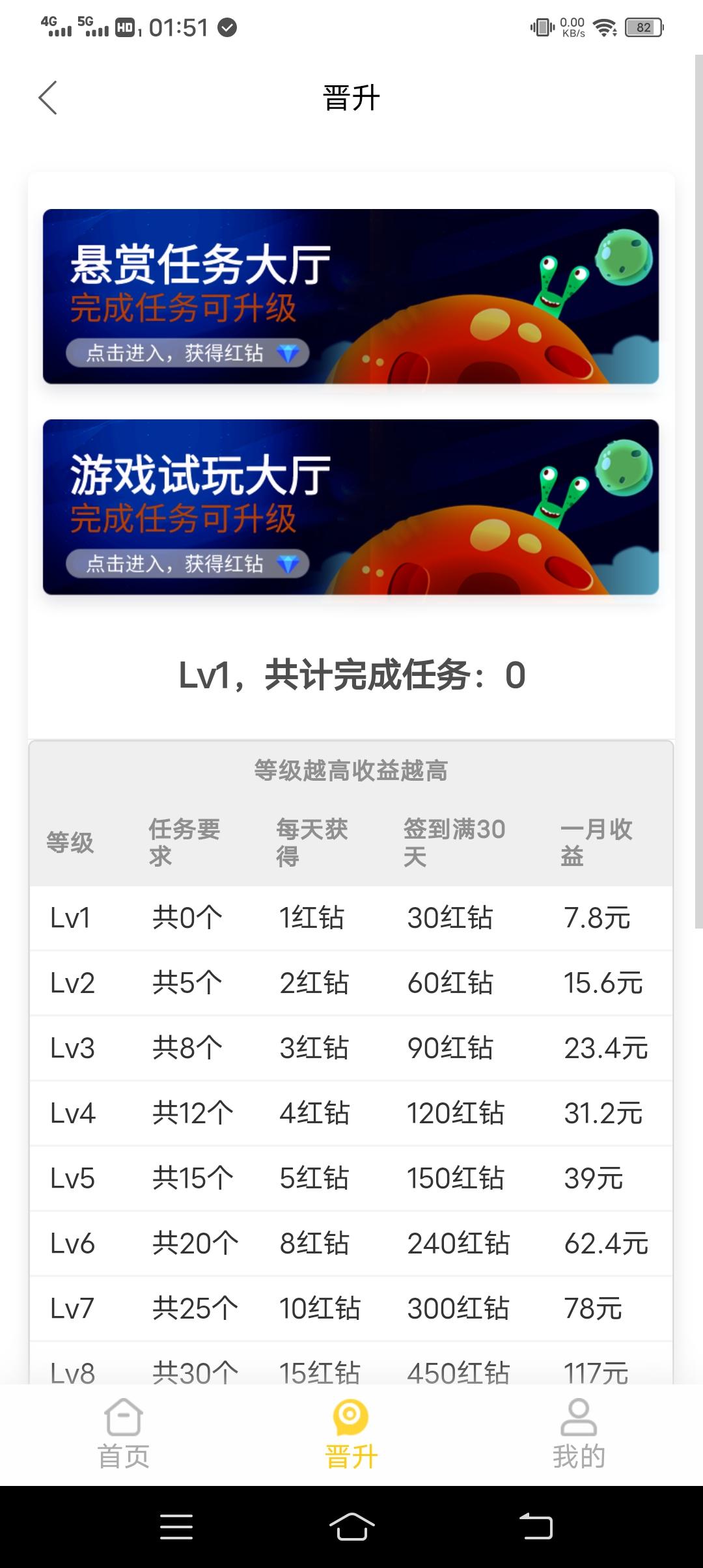 零撸项目联合创始，签到每天芬红奖励，一红钻＝0.26元