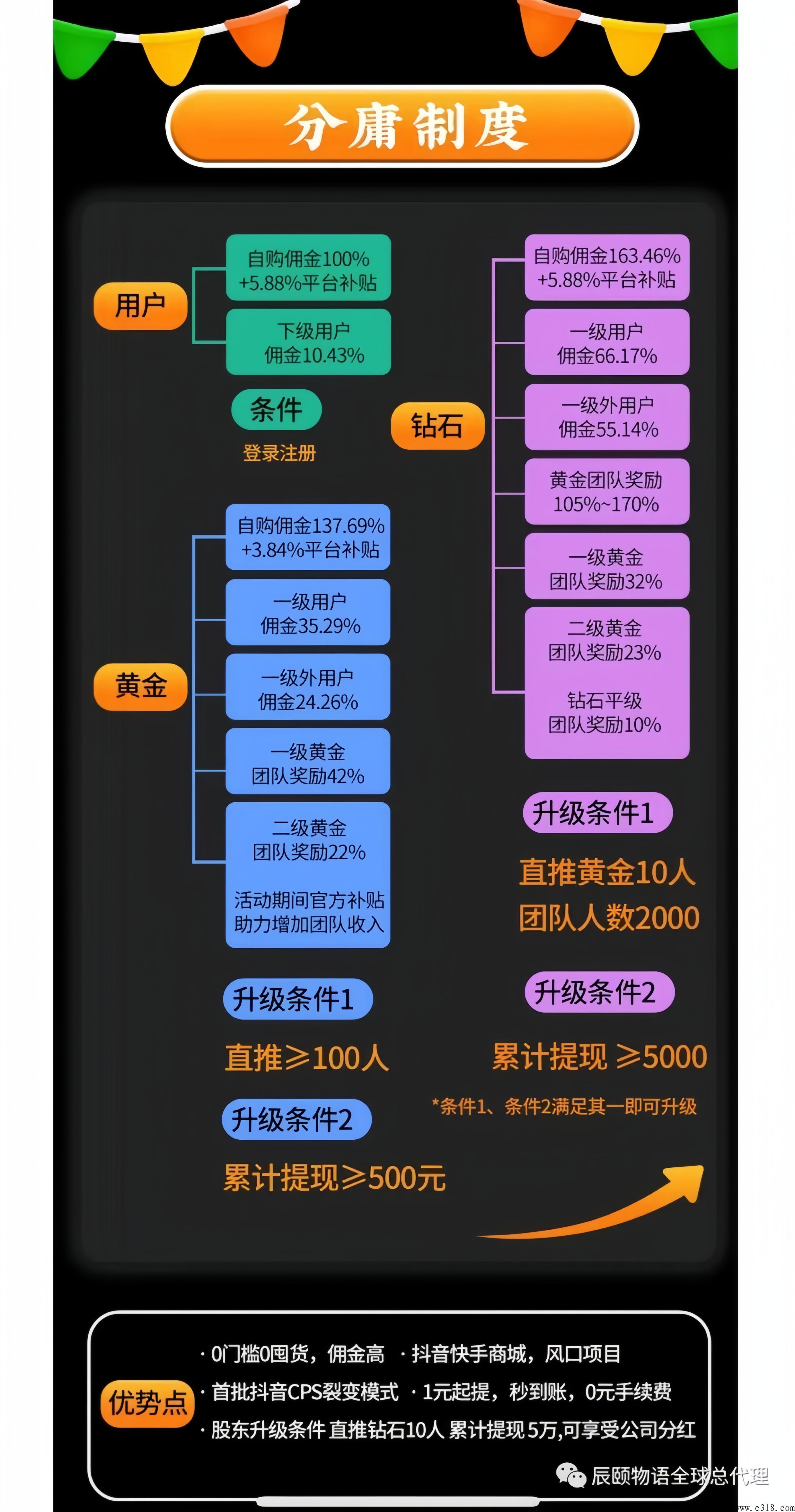 抖音嗨选，赚米撸货