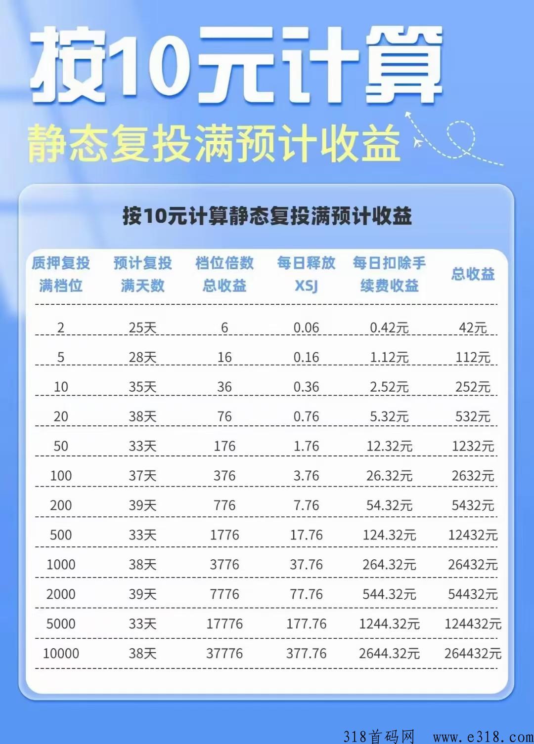 新视界今日首码，大爆发撸之王