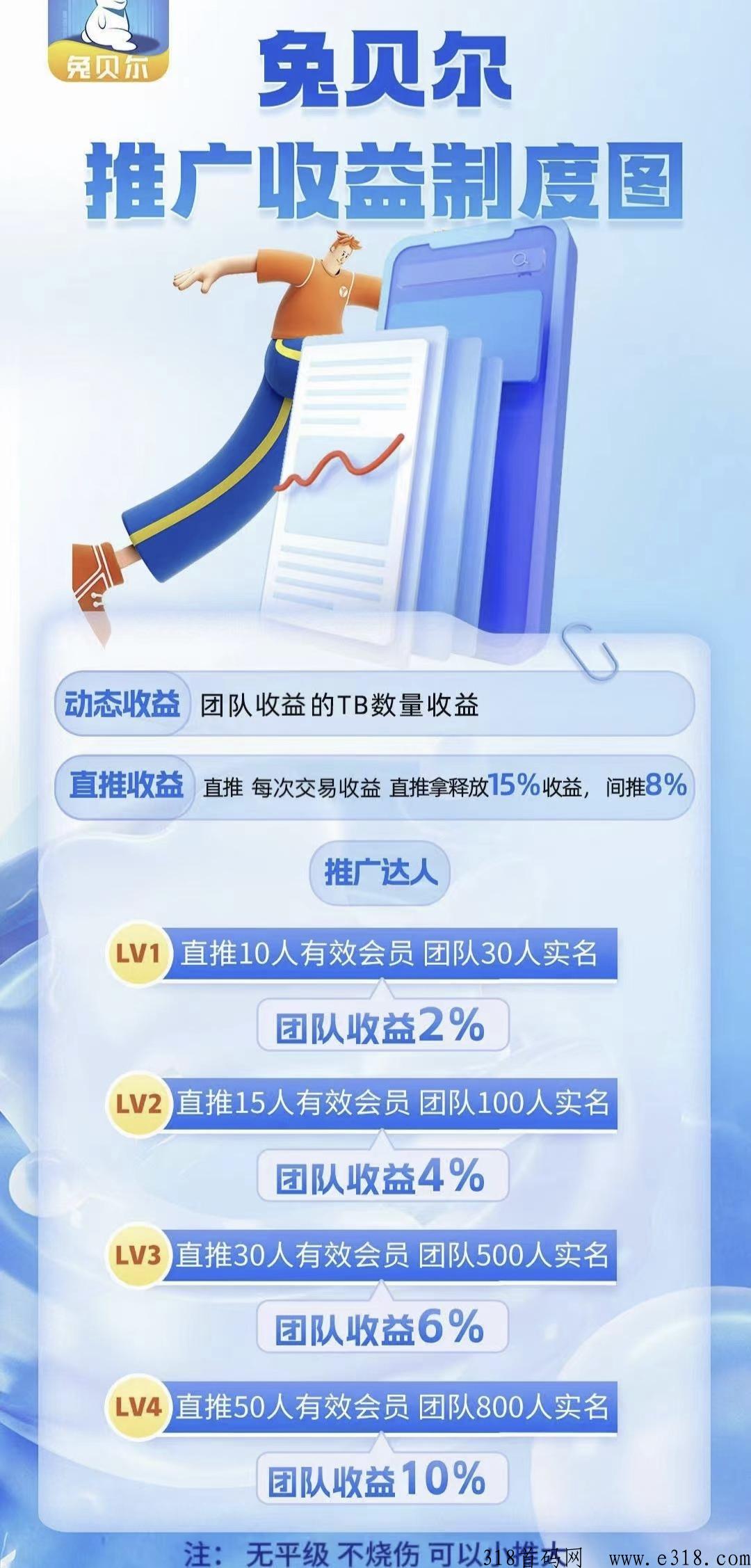 [预览]兔贝儿，低买高卖，最高扶持，