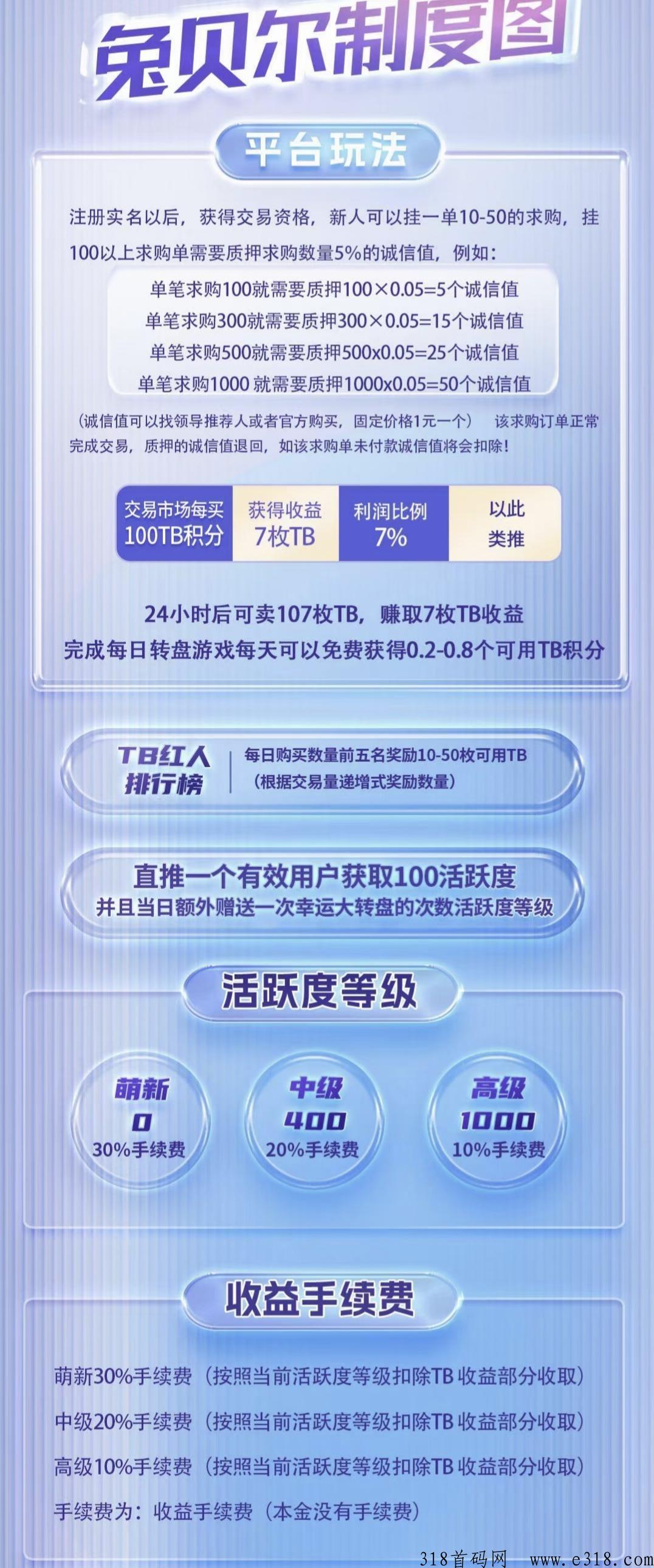 [预览]兔贝儿，低买高卖，最高扶持，