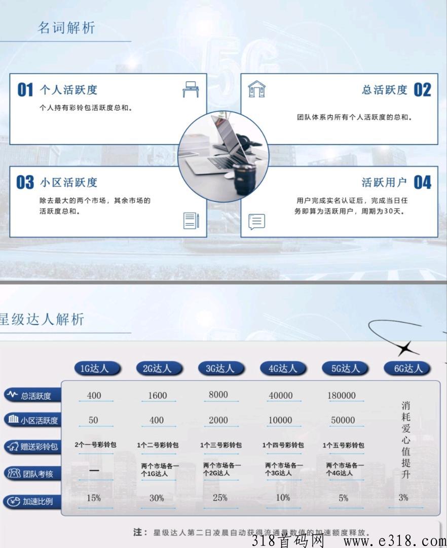 起盟生活，错过后悔，机不可失