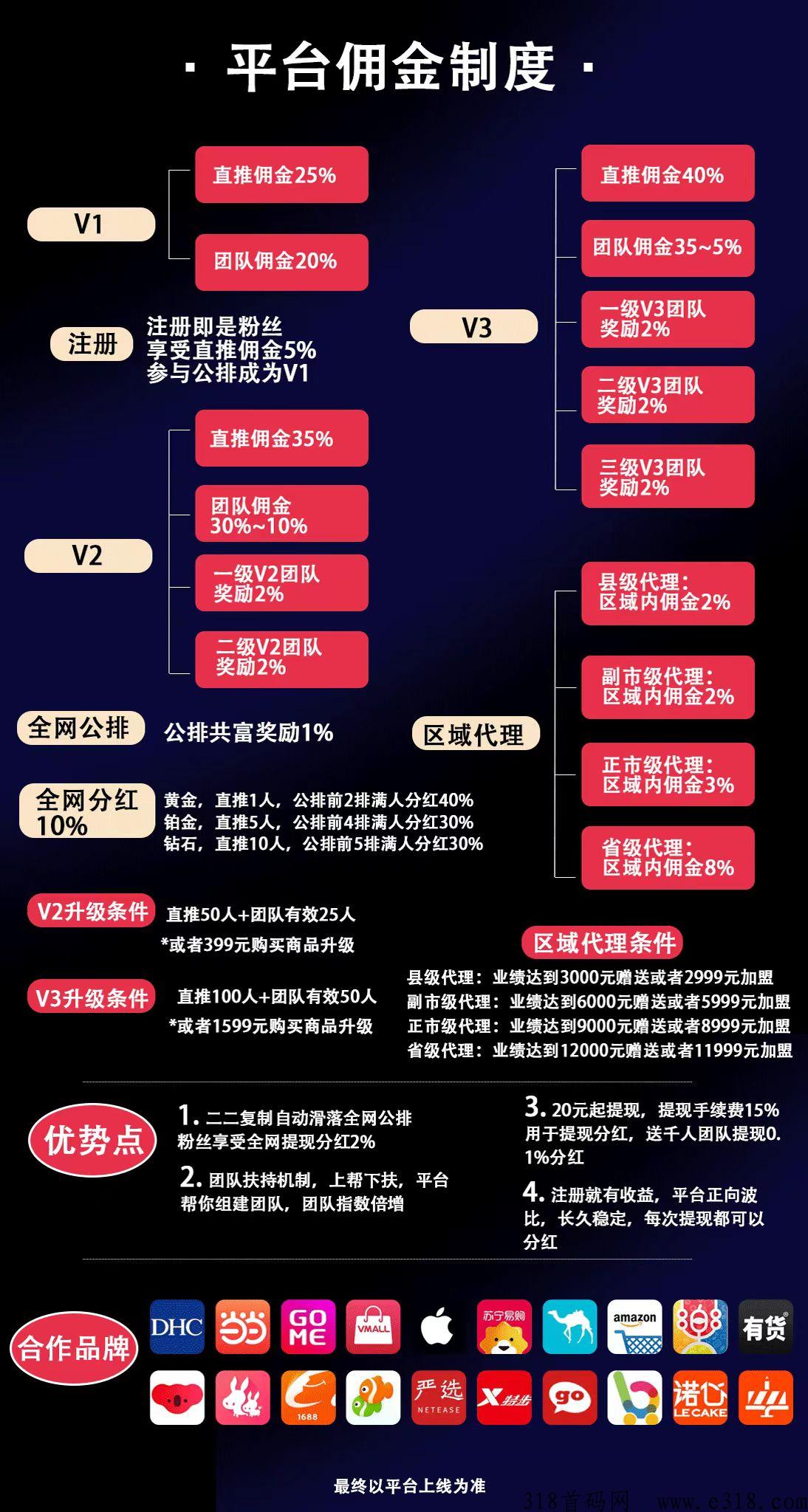 享买汇生态电商，绿色消费趋势