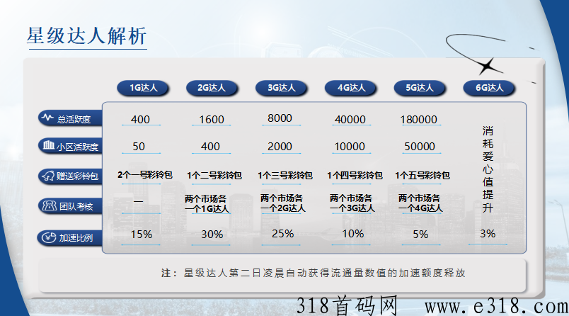 起盟生活市场扶持高，跨年大平台