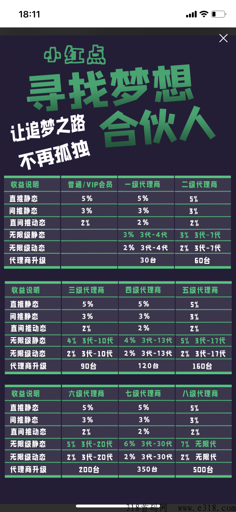 小红点APP开通gpt自动收益，2023全网最稳长期项目！开通找我扶持，升级代理走上人生巅峰