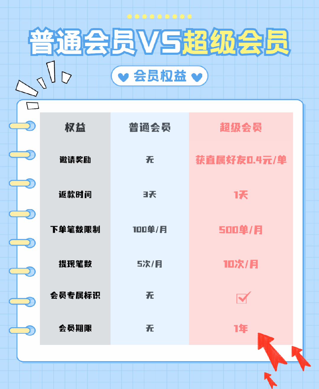 惠盟星选：正规项目，购物全返，免费无限撸实物赚米！