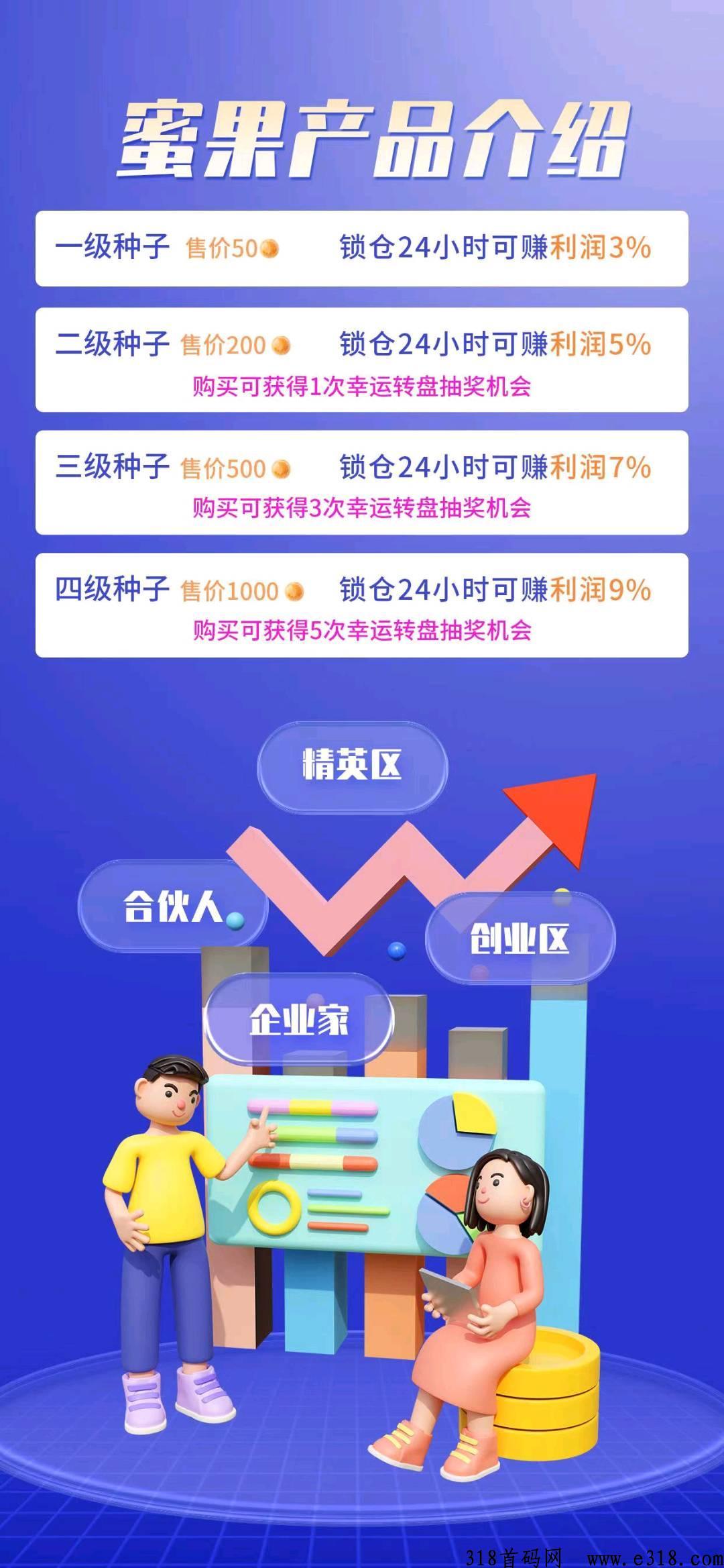 蜜果生态2023年度黑马项目全网火爆对接
