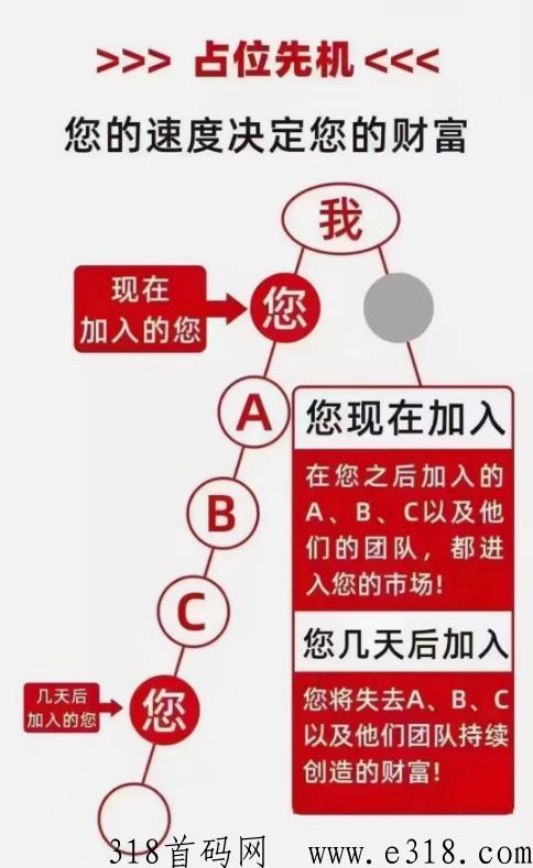 享买汇注册就有收入，你的占位速度决定你的财富