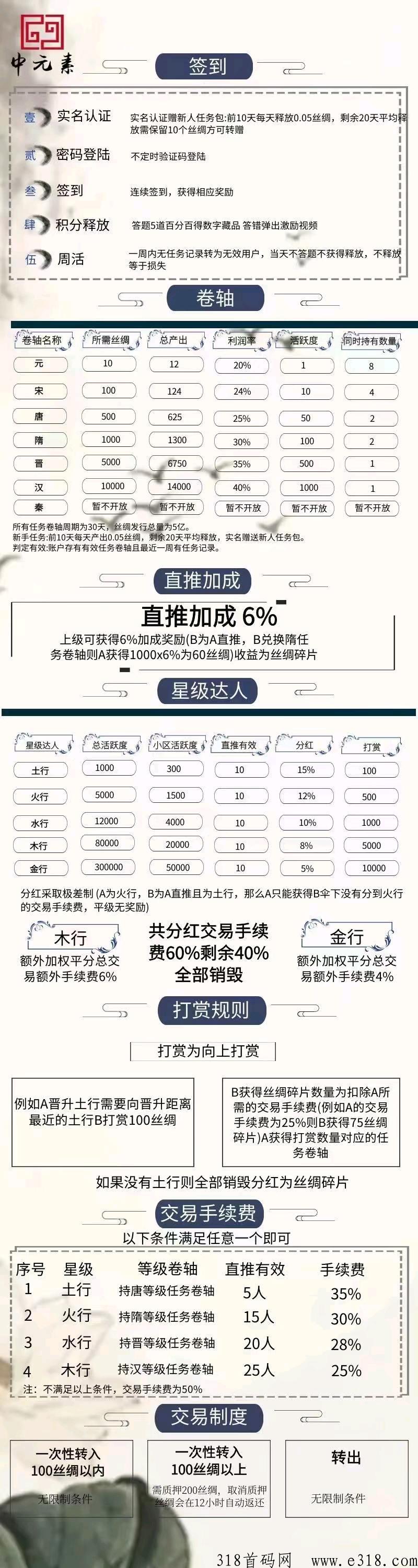 《中元素》，首码对接，开拓市场