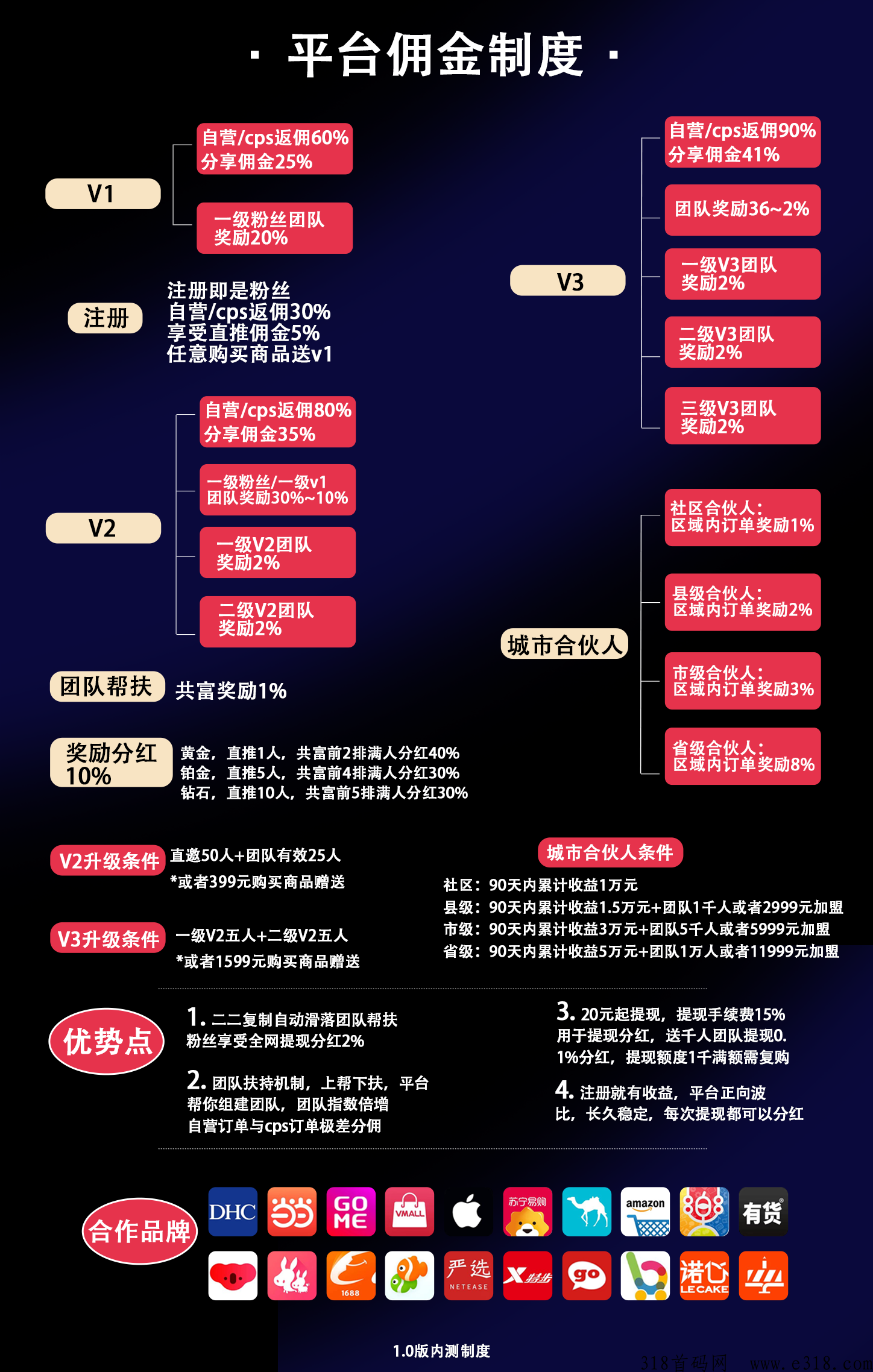 享买汇，新项目抢占先机