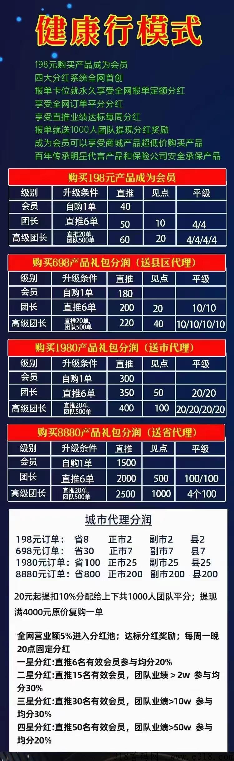 健康行即将启动，全新模式，全网起飞，四大系统超级给力