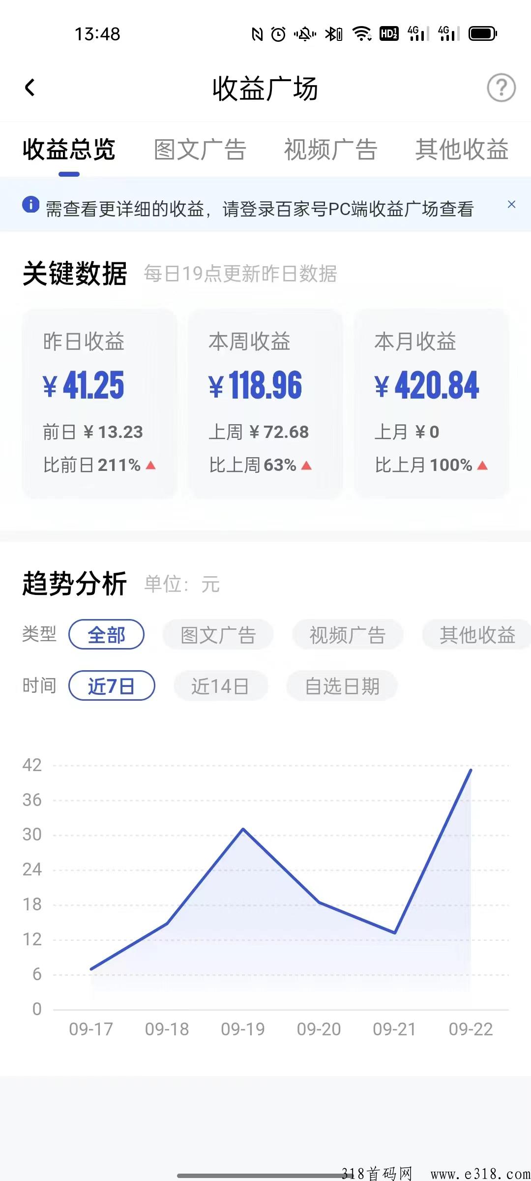 百家号玩法实操详解，蓝海风口早加入早吃肉