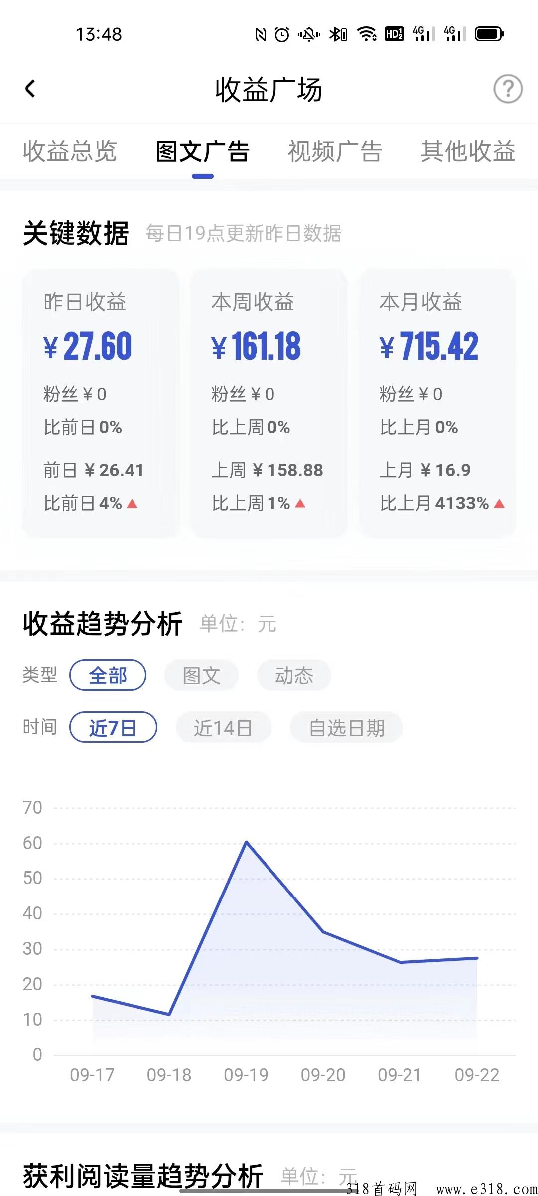 百家号玩法实操详解，蓝海风口早加入早吃肉