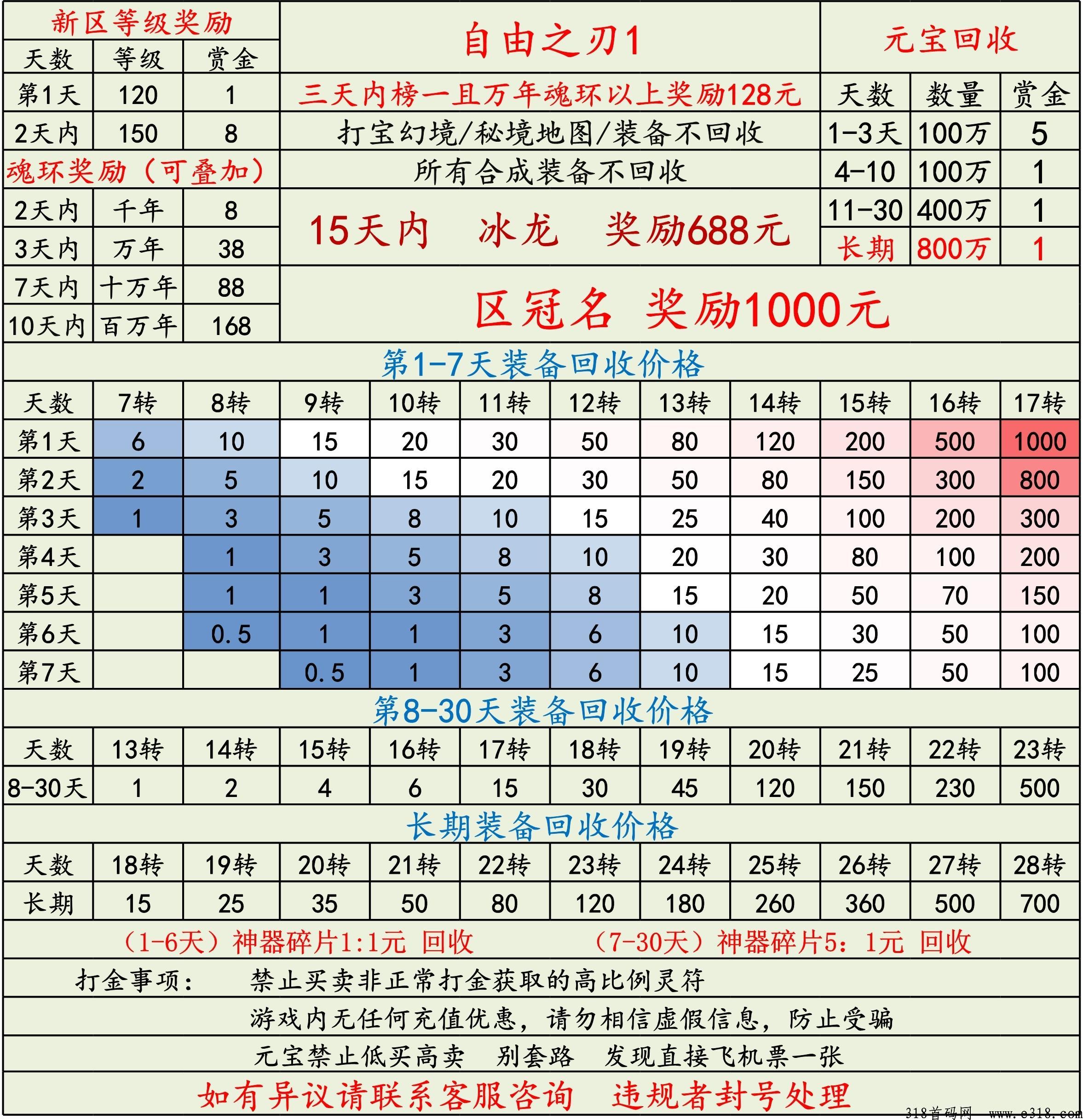 自由之刃最新打金传奇，赚米的来