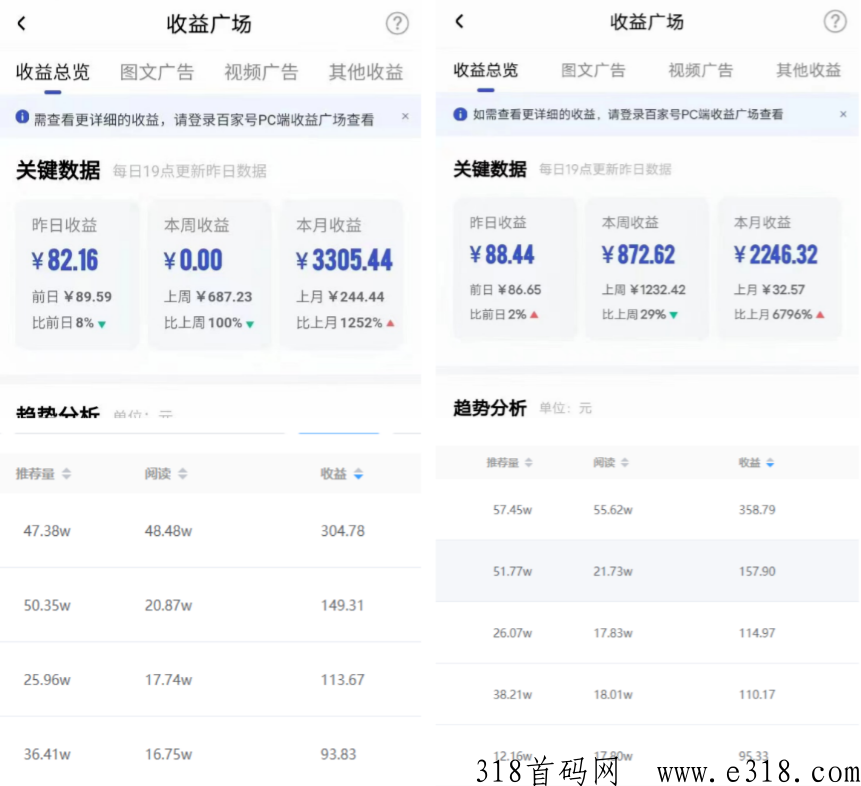百家号自媒体掘金