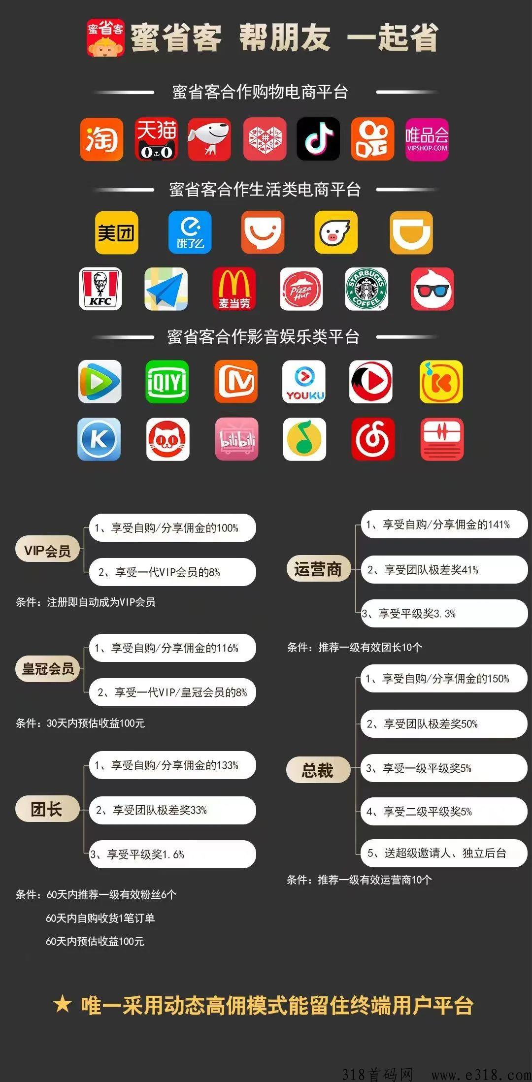 蜜省客内测火爆上线注册直升总裁最高级别