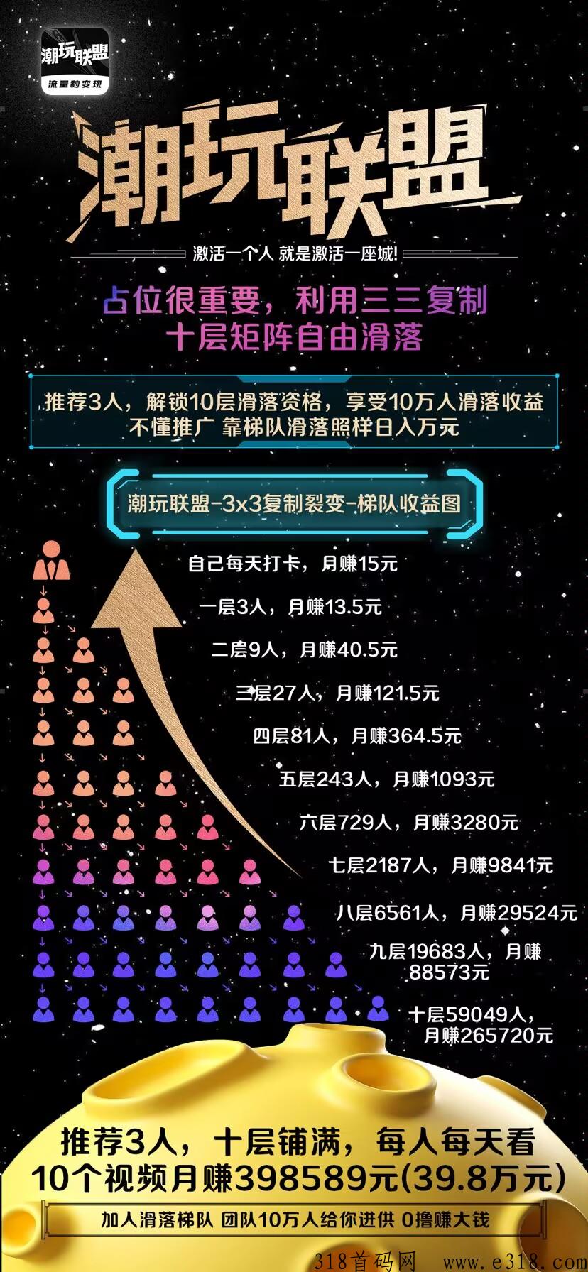 潮玩联盟今天中午12点群里首码