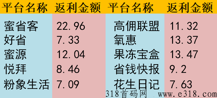 蜜省客app是什么平台？有什么优势？