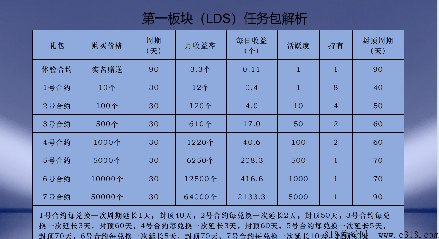 LDS震撼来袭.全网首创模式.即将超过潮玩宇宙！