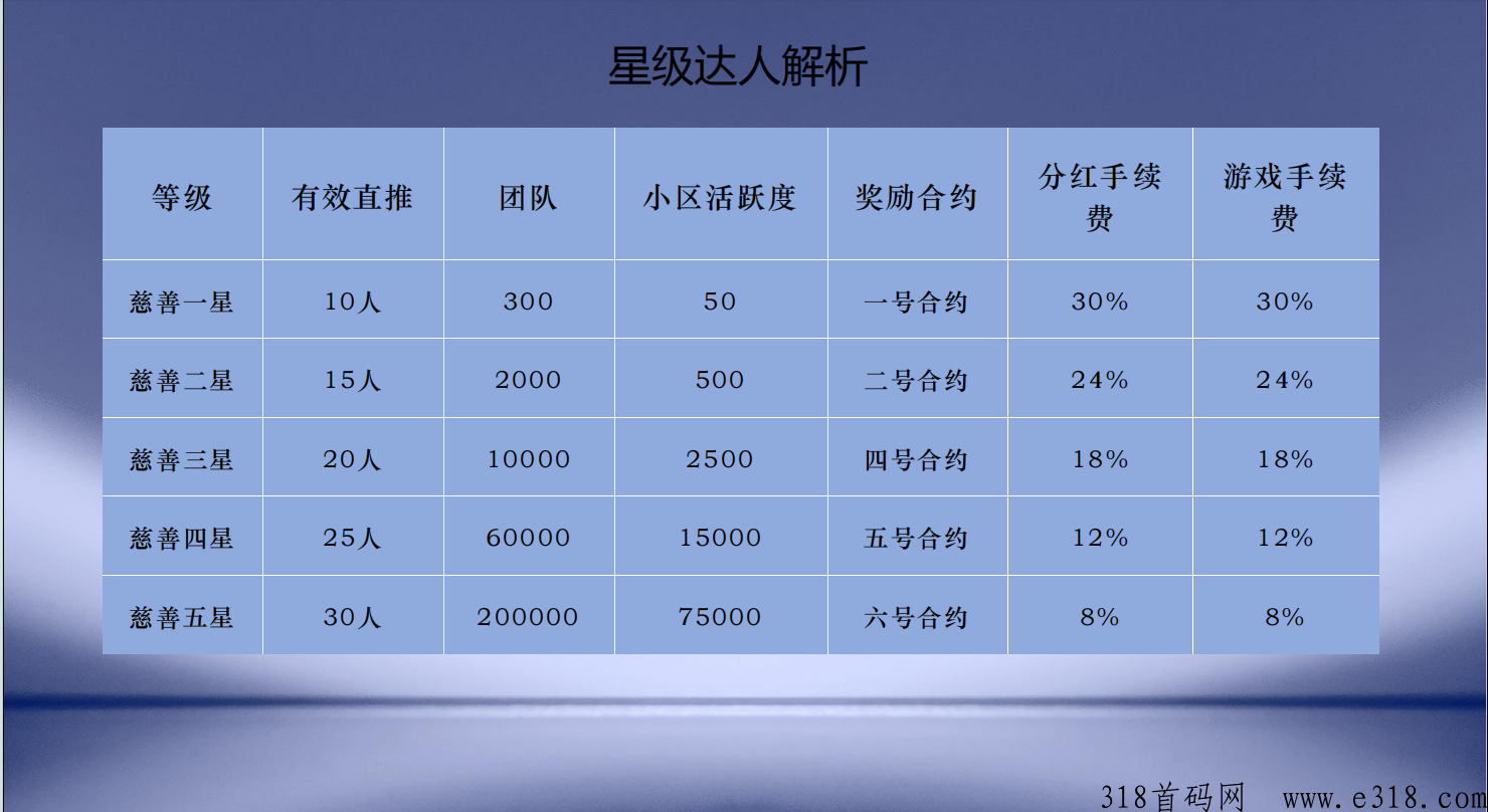 LDS震撼来袭.全网首创模式.即将超过潮玩宇宙！