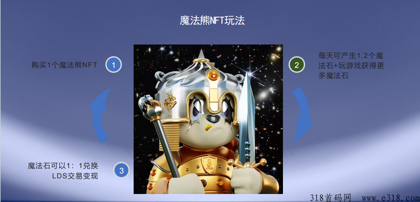 LDS震撼来袭.全网首创模式.即将超过潮玩宇宙！