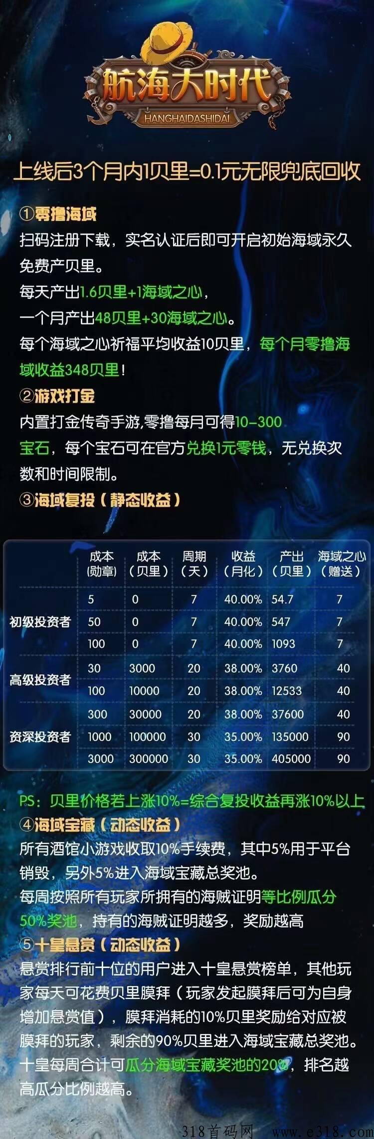 航海大时代首码上线，扶持团队长，贝利包回收，原创新模式即将上线，官方对接最高待遇扶持