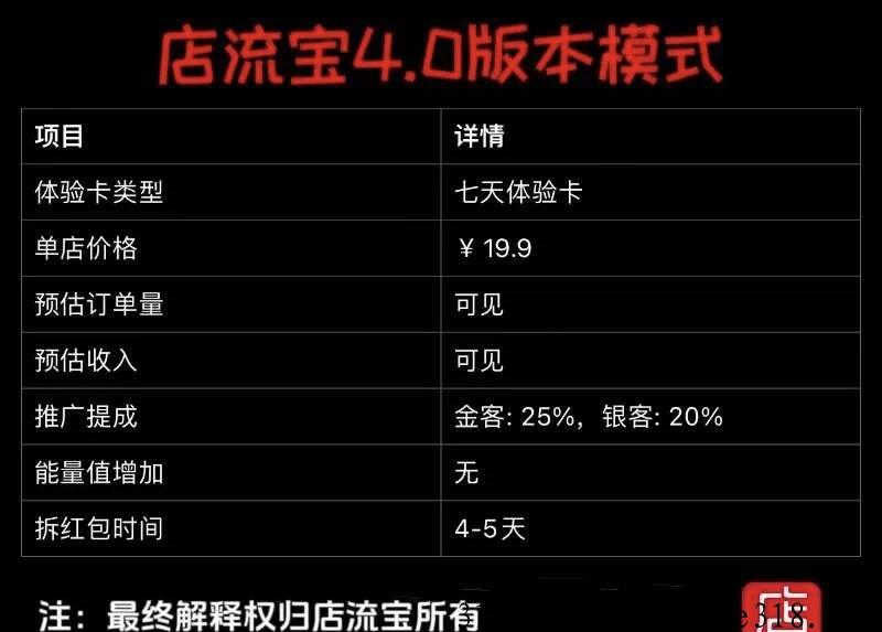 店流宝无货源电商