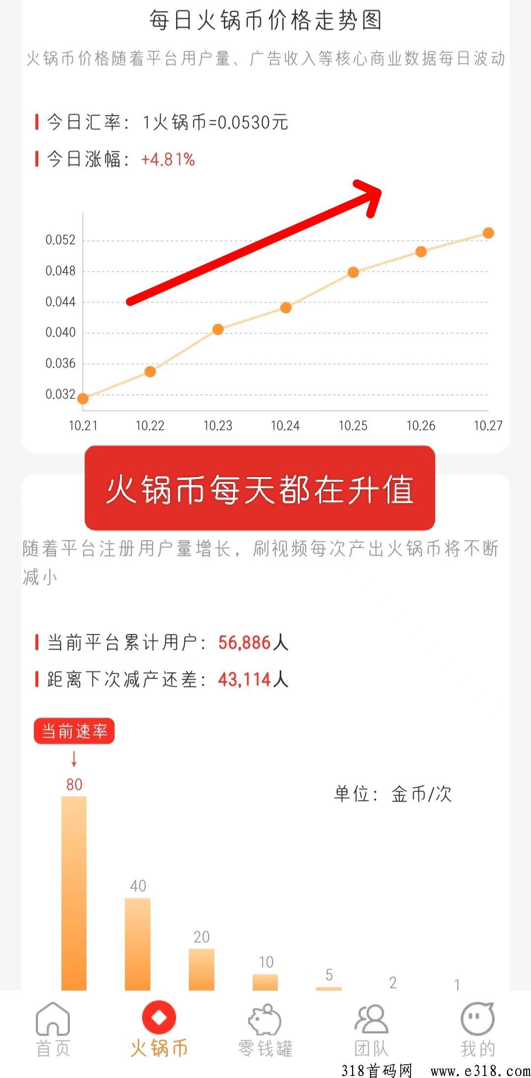火锅短视频，火锅币每天升值