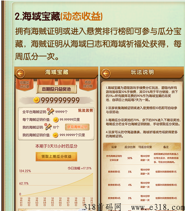 航海大时代已上线，目前市场稳定，活跃人数多多，更多新玩法正在更新中