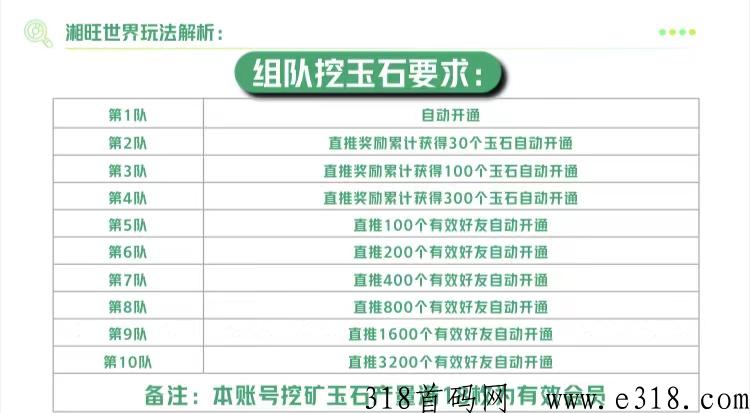 [预览]湘旺世界，大公司背景，高扶持35元，15天回本